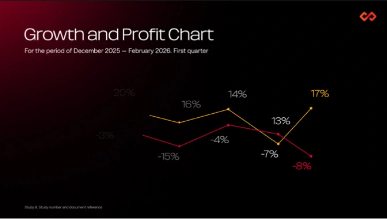 Infographic slide 2 frame 00:02-00:04